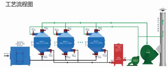 綿陽工業廢氣治理 挑戰、危害與除塵技術裝備制造的機遇