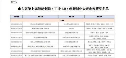 喜訊!鑫金山在山東省智能制造創新創業大賽中斬獲佳績，引領鑄造機械智造新篇
